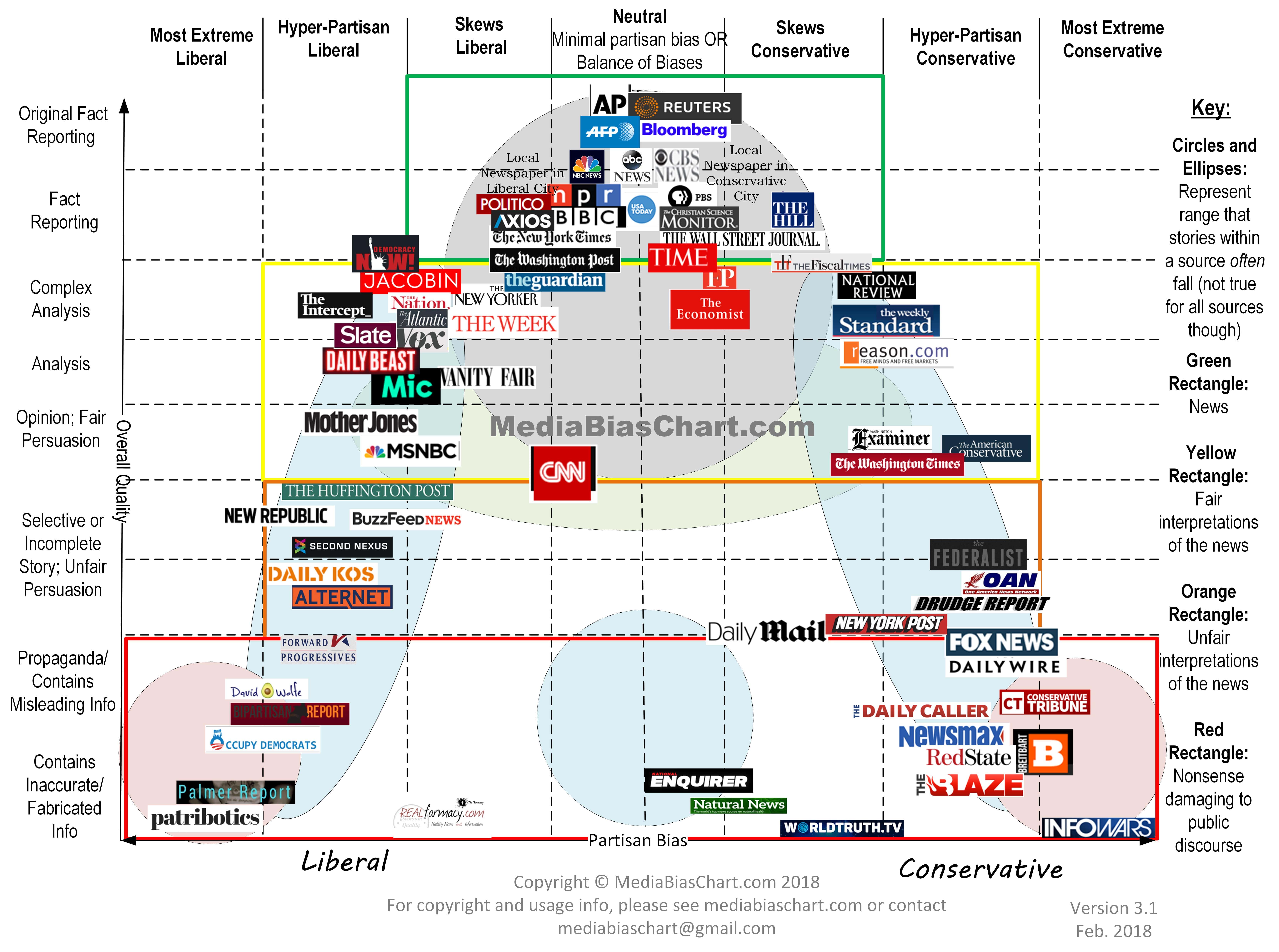 Media Ownership Chart 2018