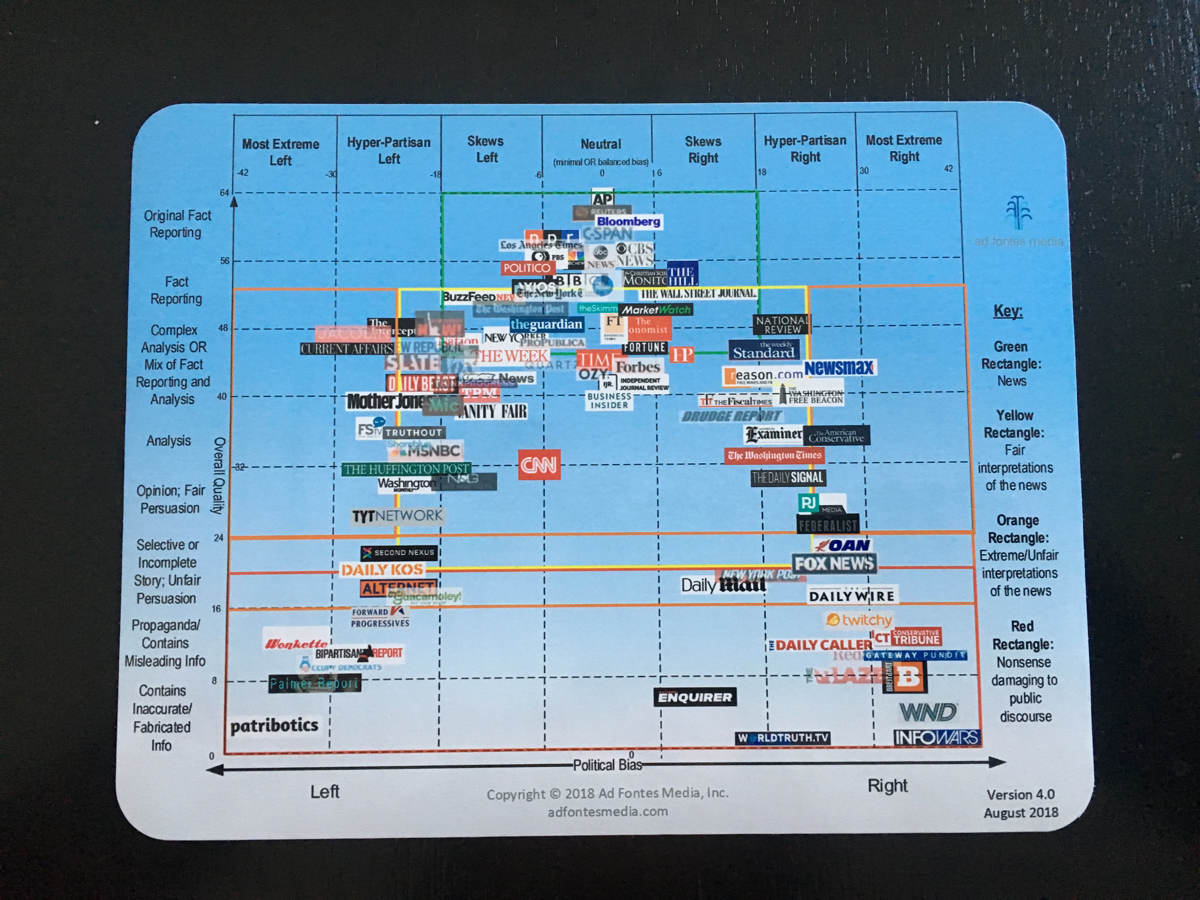 Media Bias Chart 2019