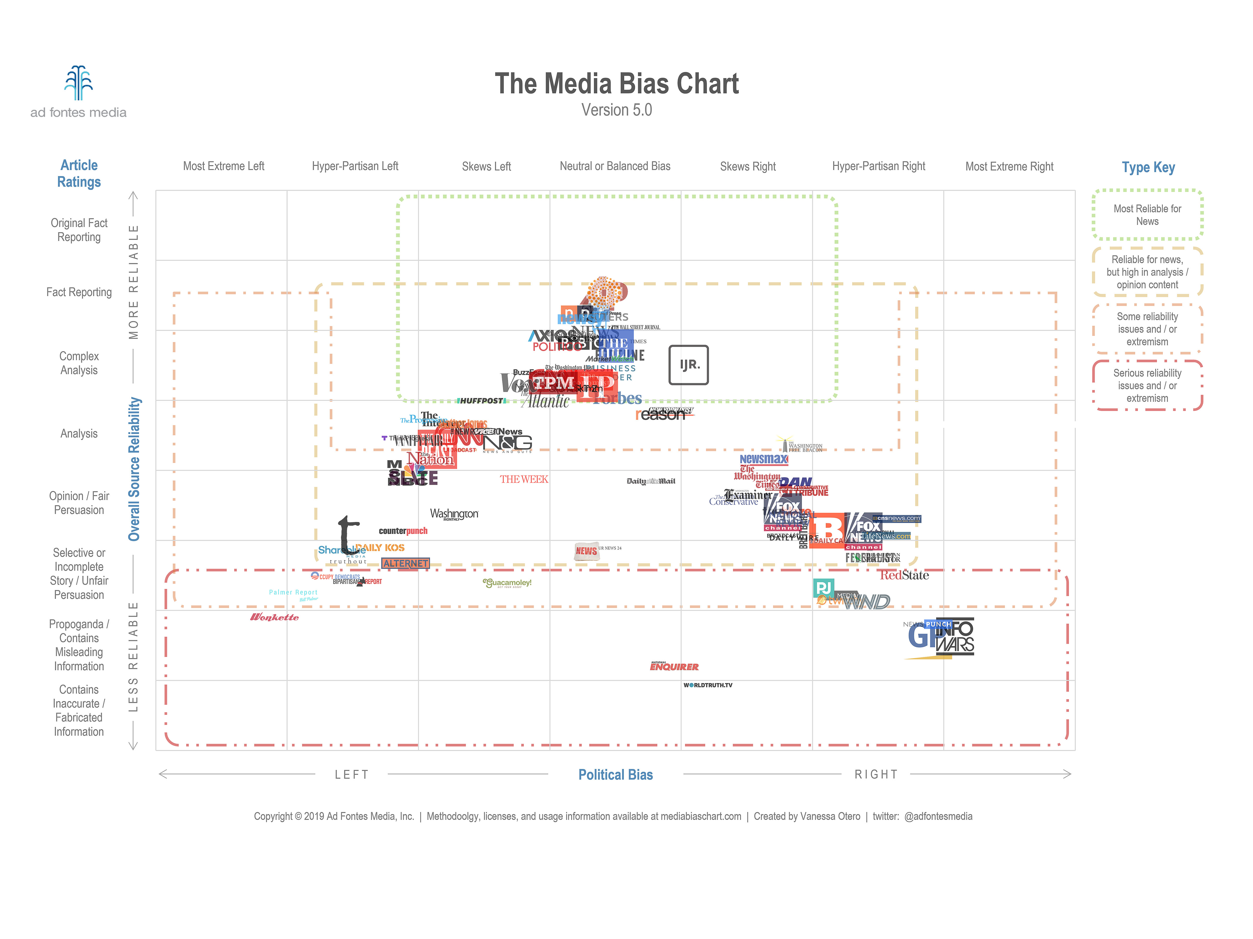 Cable News Ratings Chart 2017