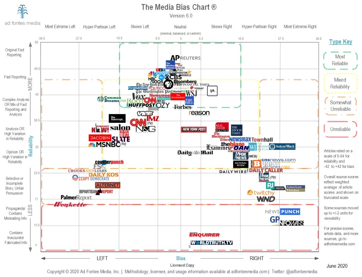 Image result for political bias in news